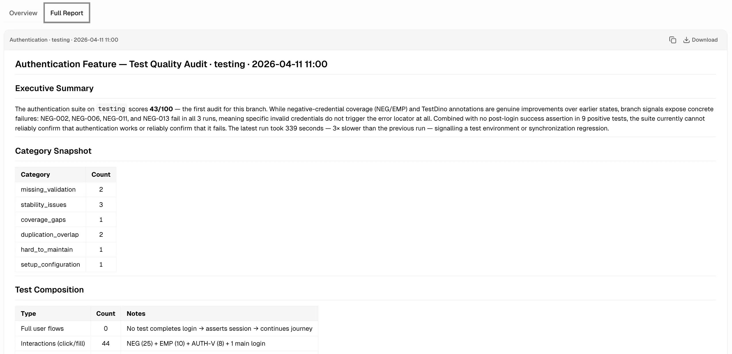 Full Report tab with title row, Download button, Executive Summary, and Category Snapshot table