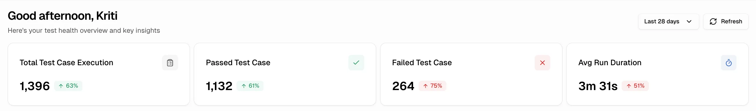 Dashboard KPI tiles showing total test case executions, passed, failed, and average run duration