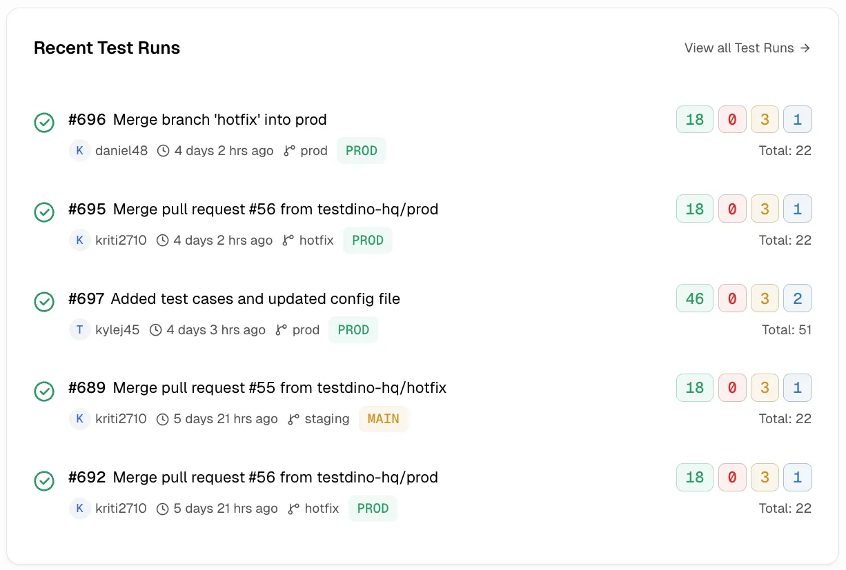 Recent test runs list showing status, result badges, author, branch, and environment