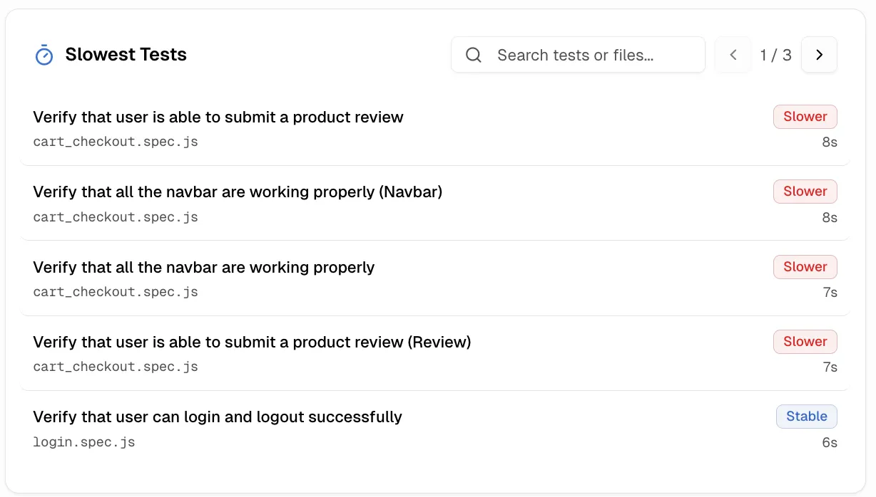 Slowest tests panel showing test names, spec files, stability badges, and durations