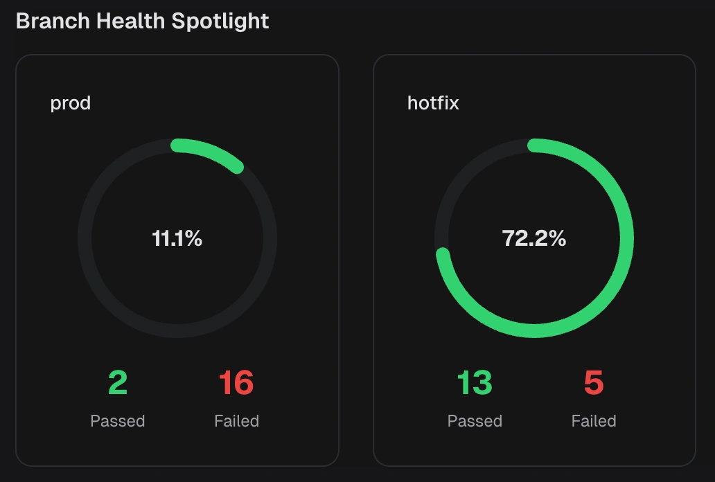Active blockers demonstration