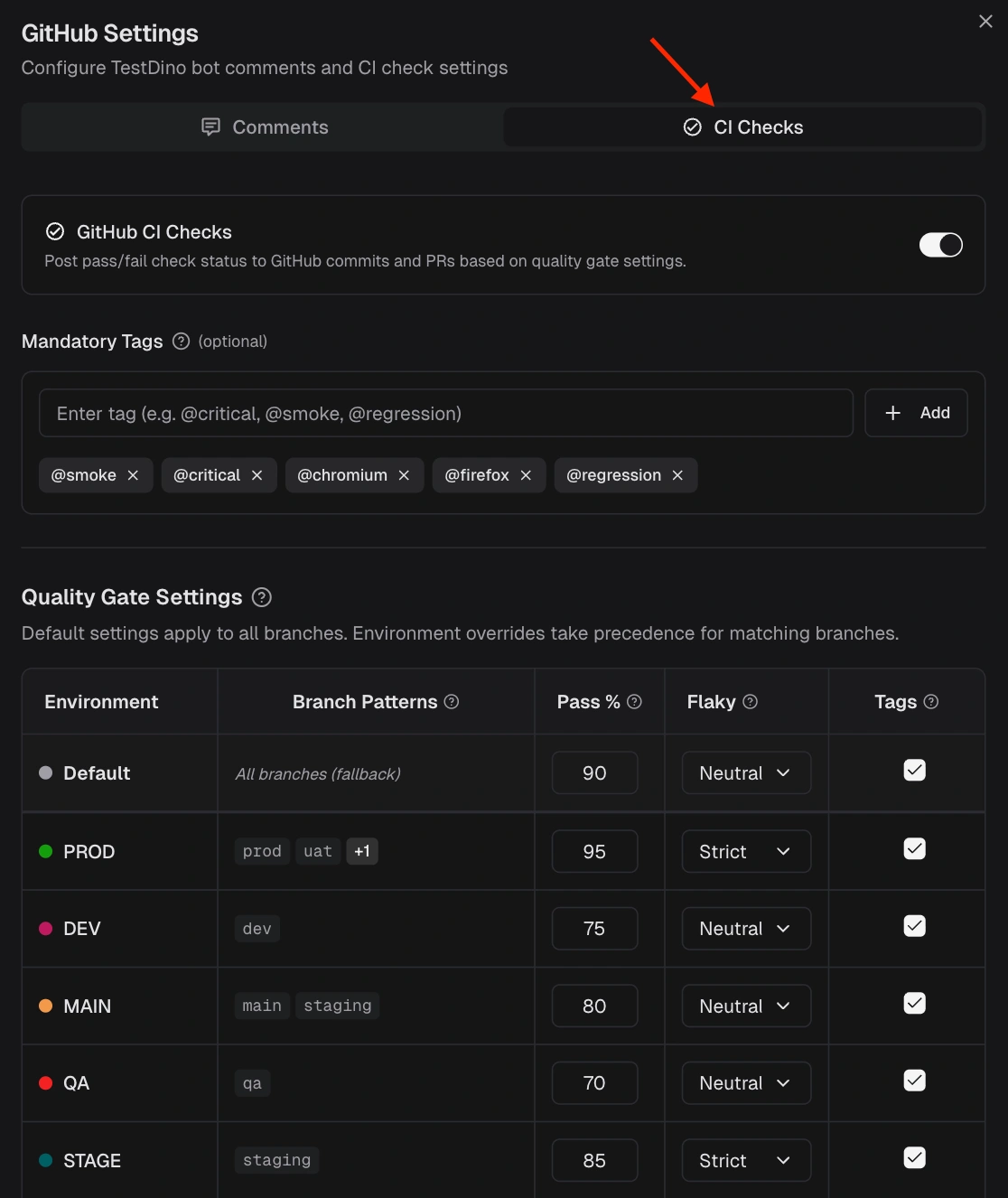 GitHub CI Checks Configuration