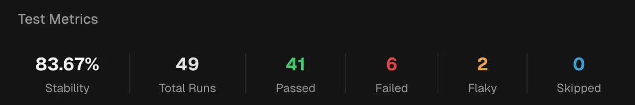 Stability percentage showing inconsistent test results across runs
