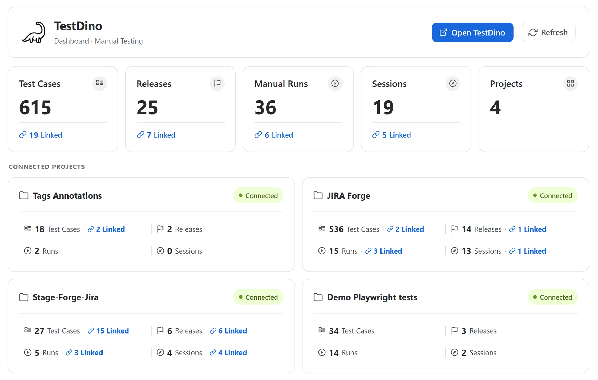 TestDino Forge app dashboard showing Test Cases, Releases, Manual Runs, Sessions, and Projects totals with Linked counts and connected project cards