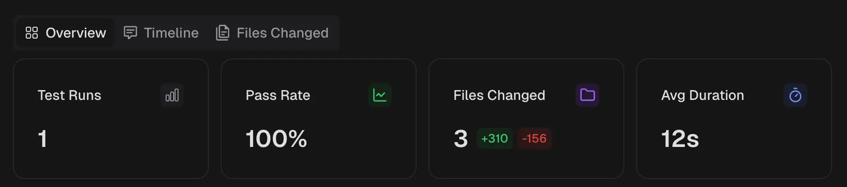 KPI tiles showing test runs count, pass rate percentage, files changed, and average duration