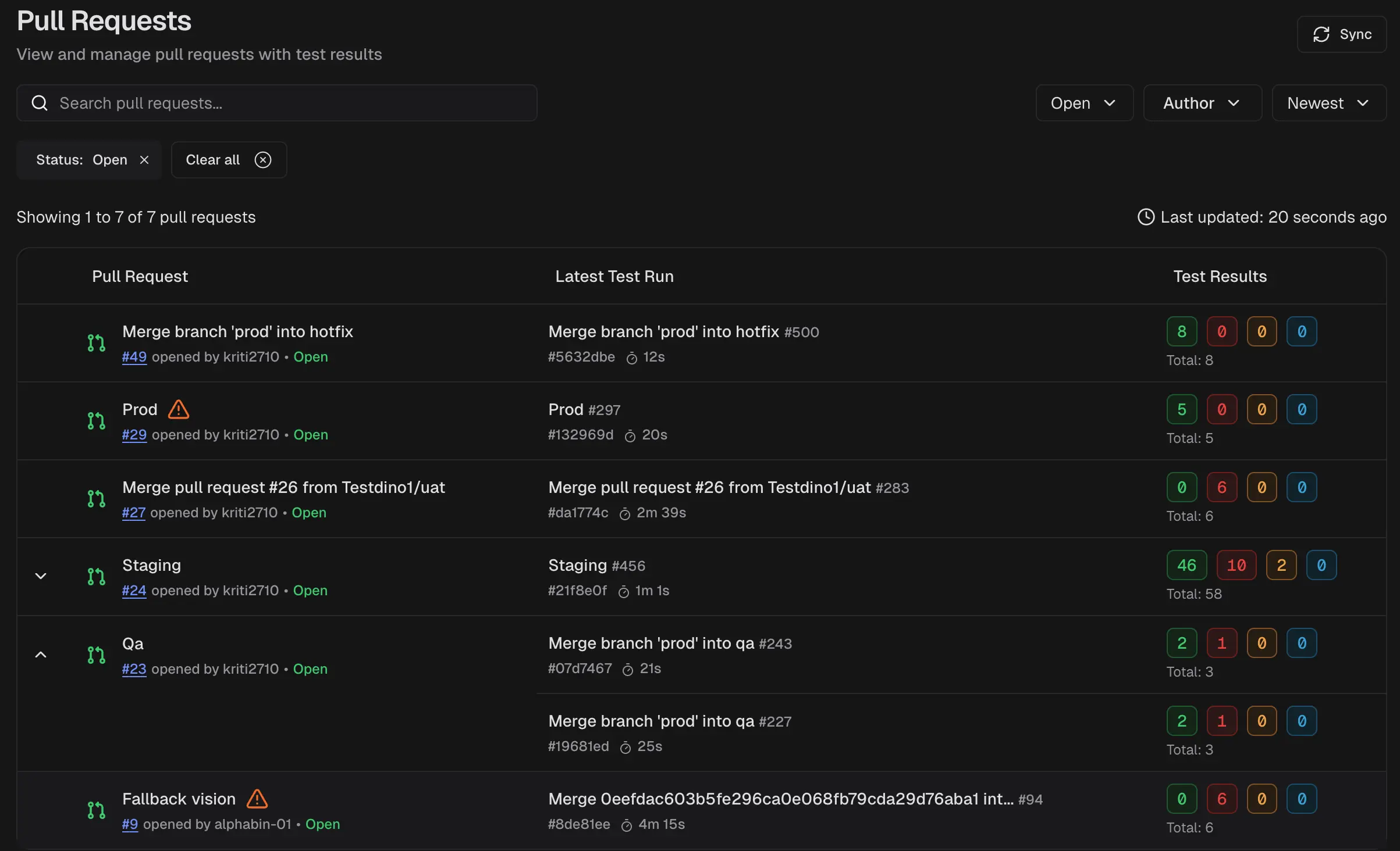 Pull Requests list view showing PR metadata, test run results, and status columns
