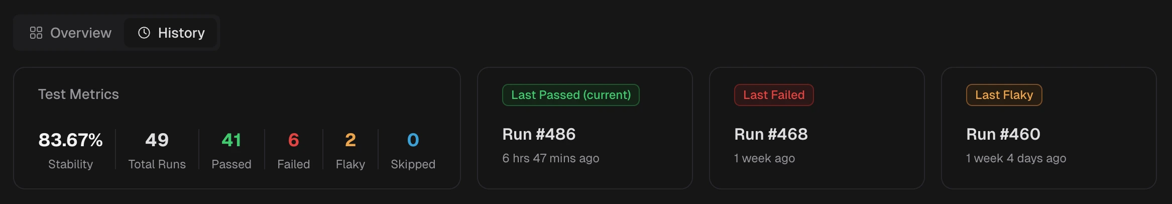 Test case stability and history
