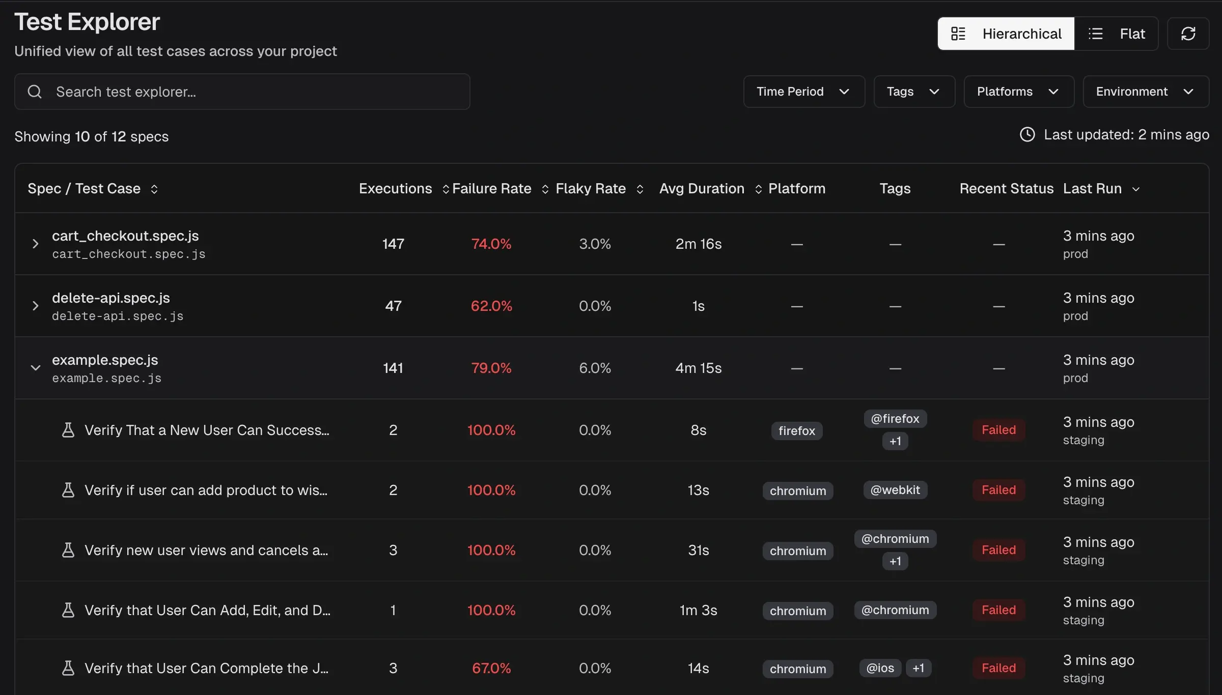 Test Explorer hierarchical view grouping test cases by spec file