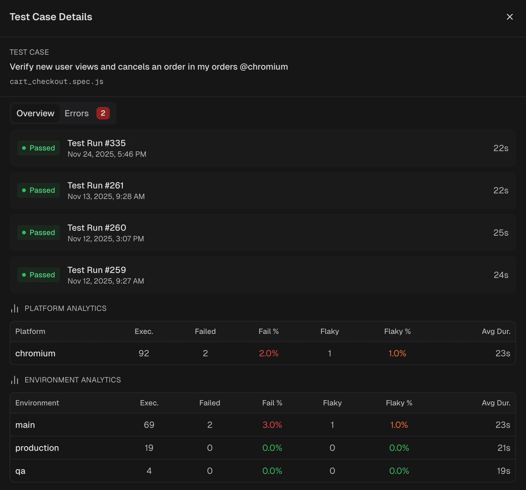 Test Explorer side panel showing test case details with run history and platform analytics