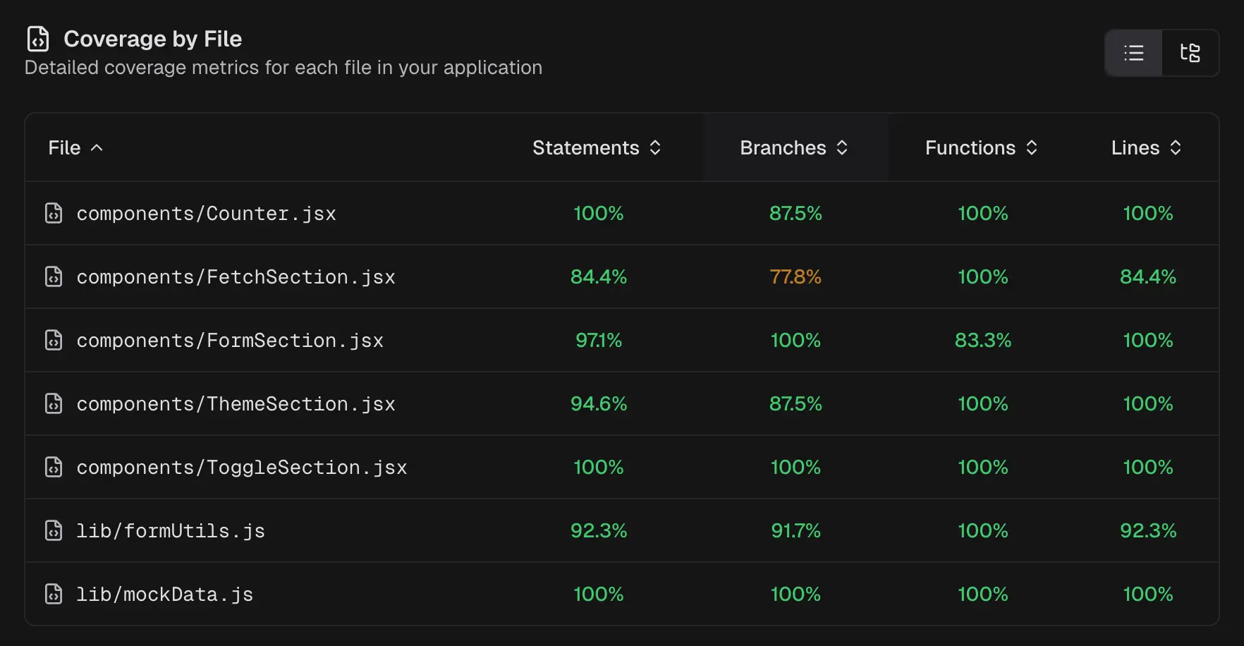 Coverage list view showing per-file coverage percentages