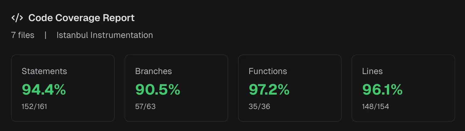 Coverage summary showing statement, branch, function, and line coverage metrics