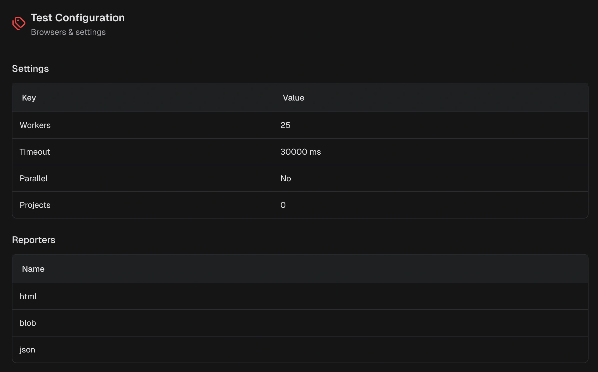 Test configuration section showing browsers, workers, retries, timeouts, and reporter settings