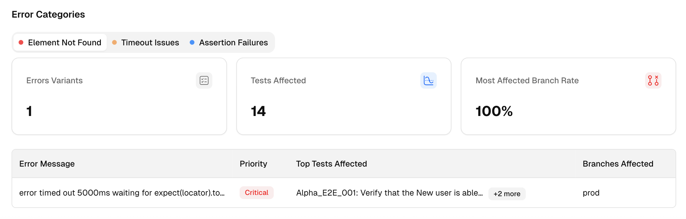 Error Message Trend
