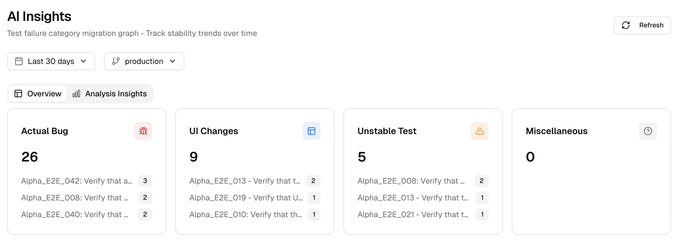 key metrics