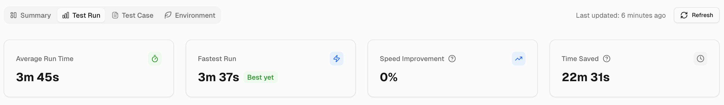 Metrics