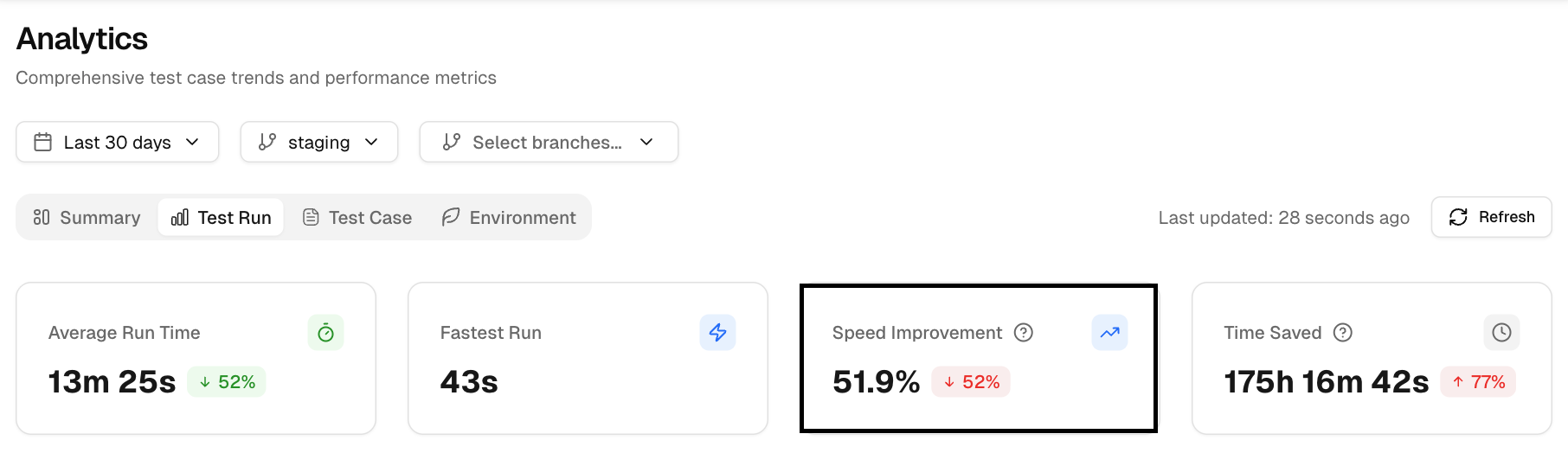 Speed improvement percentage metrics