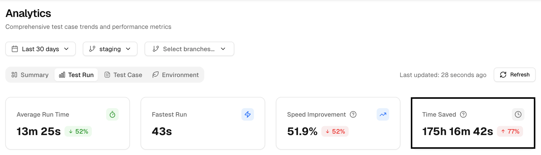 Time saved metrics and improvements
