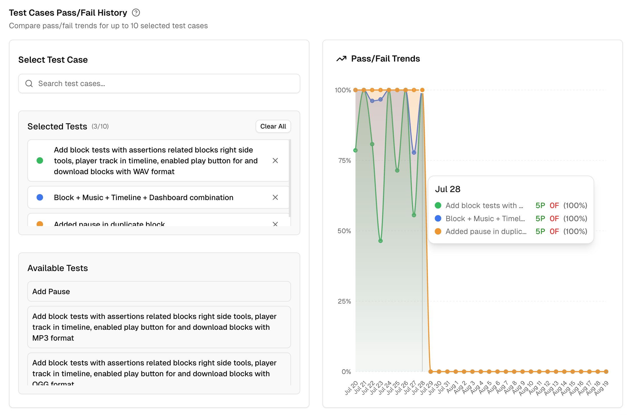 Test cases pass/fail history chart