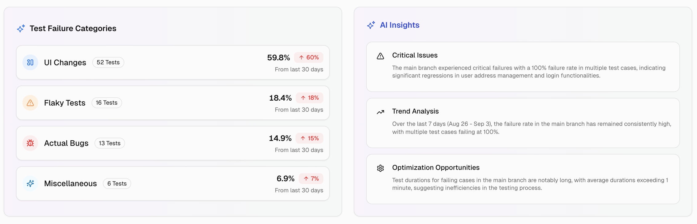 AI Insights
