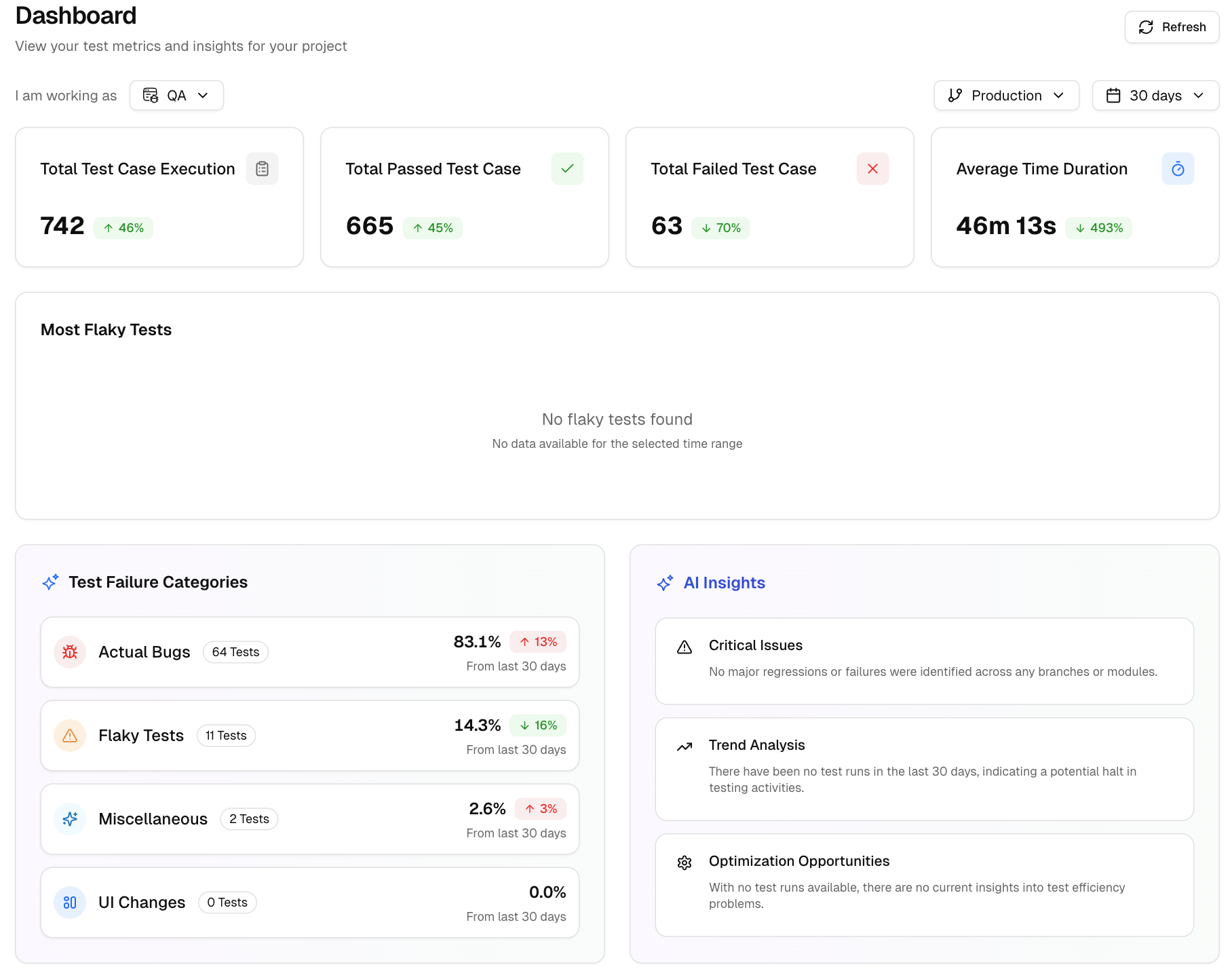 key metrics