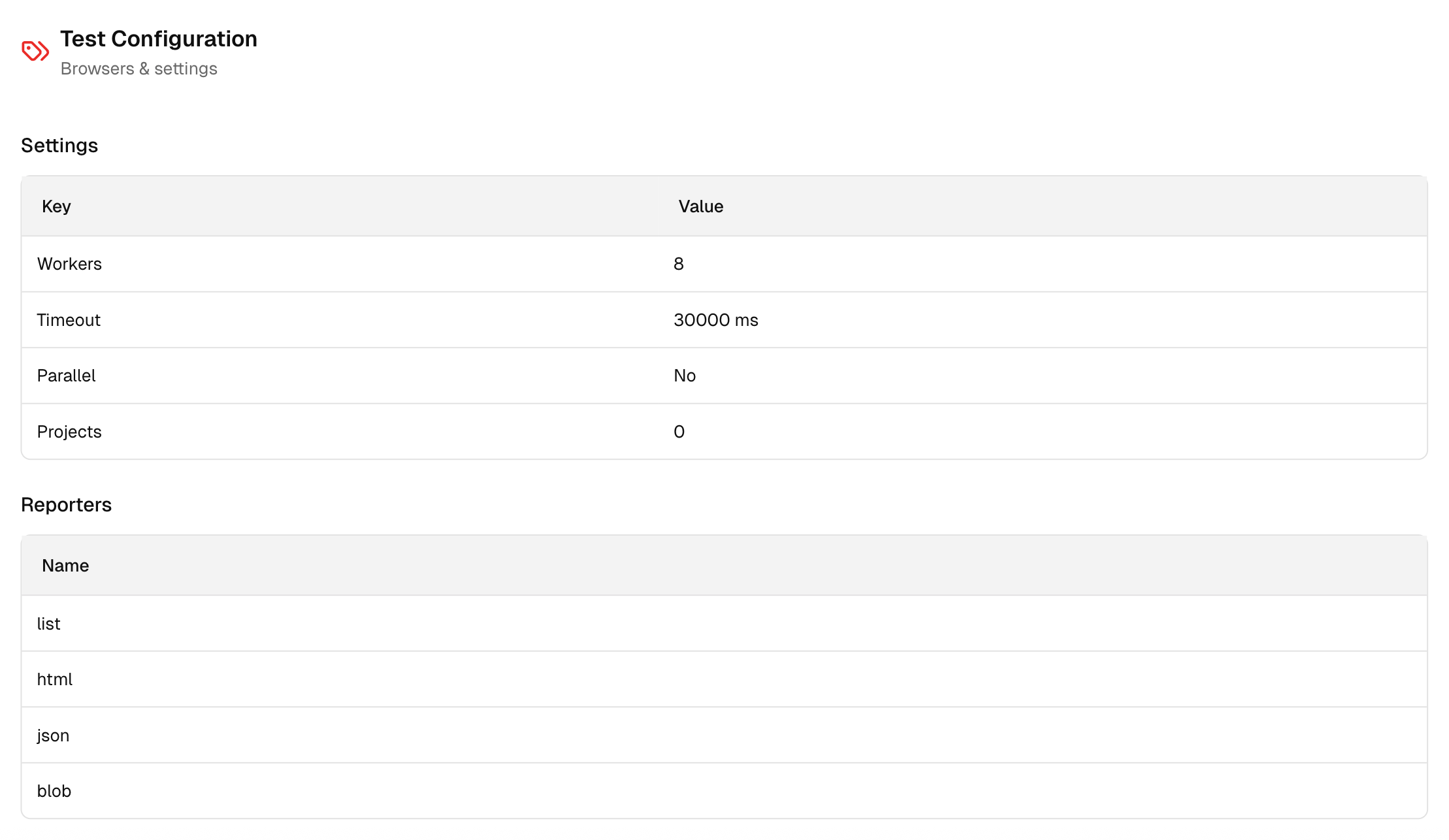 Test configuration