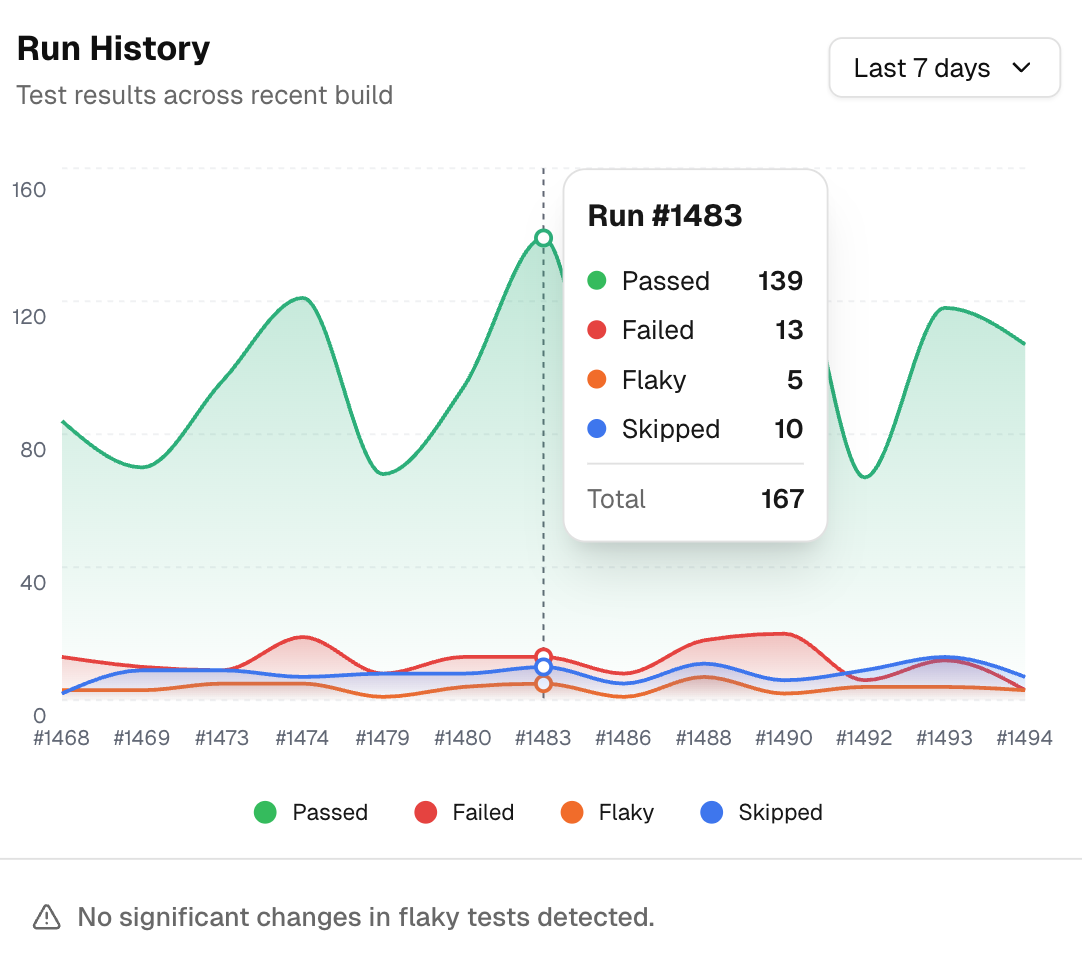Run History